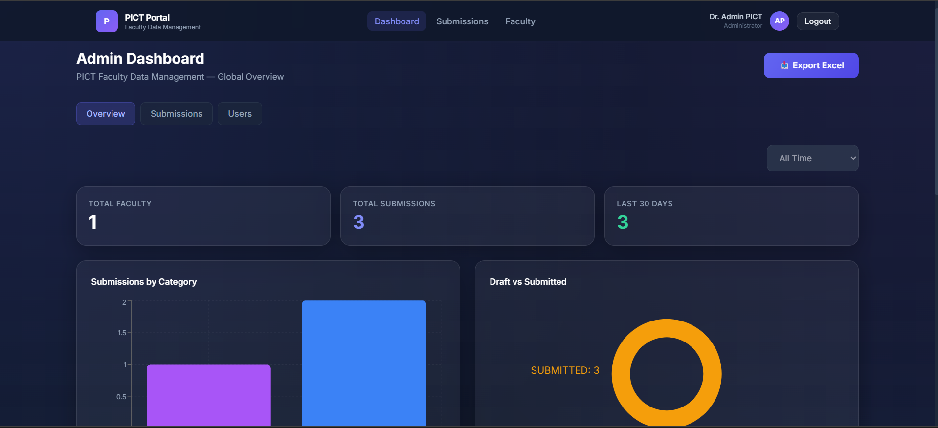 Institutional Data Management Portal screenshot 3